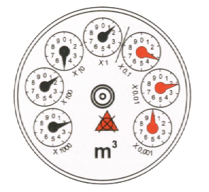 How to read a water clock meter