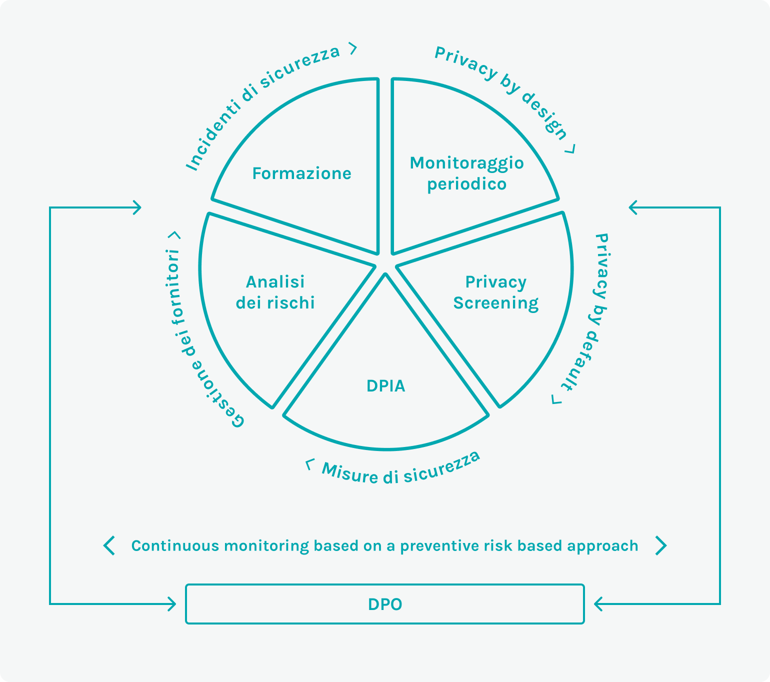 Il modello di governance Privacy Acea