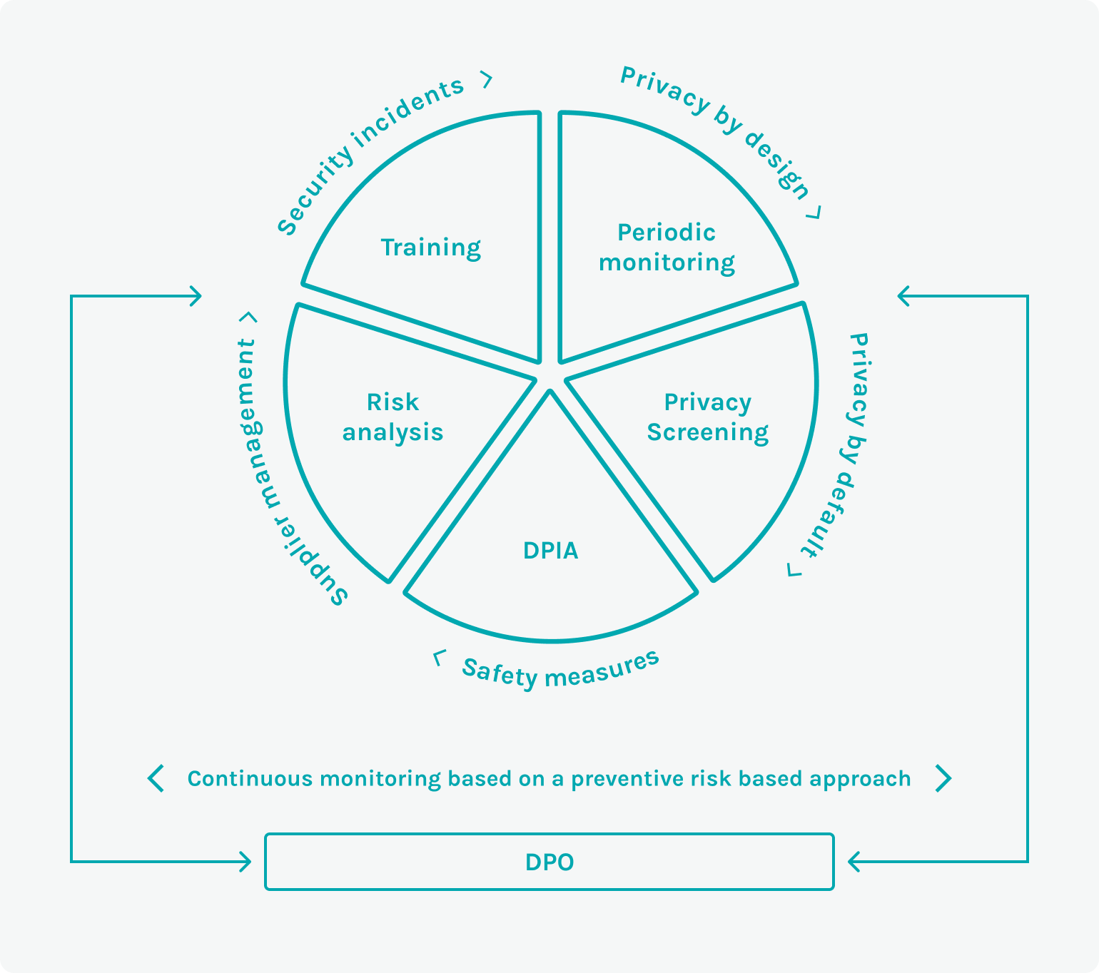 Acea Privacy Governance Model