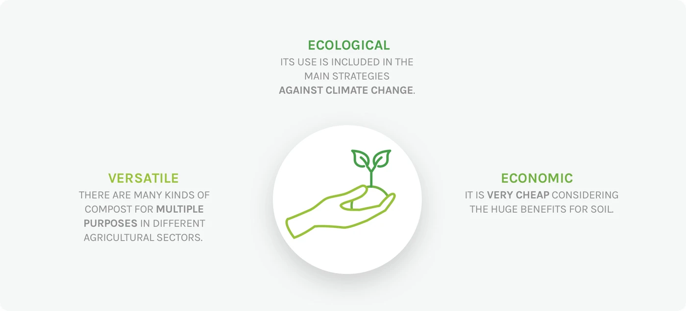 The main characteristics of compost