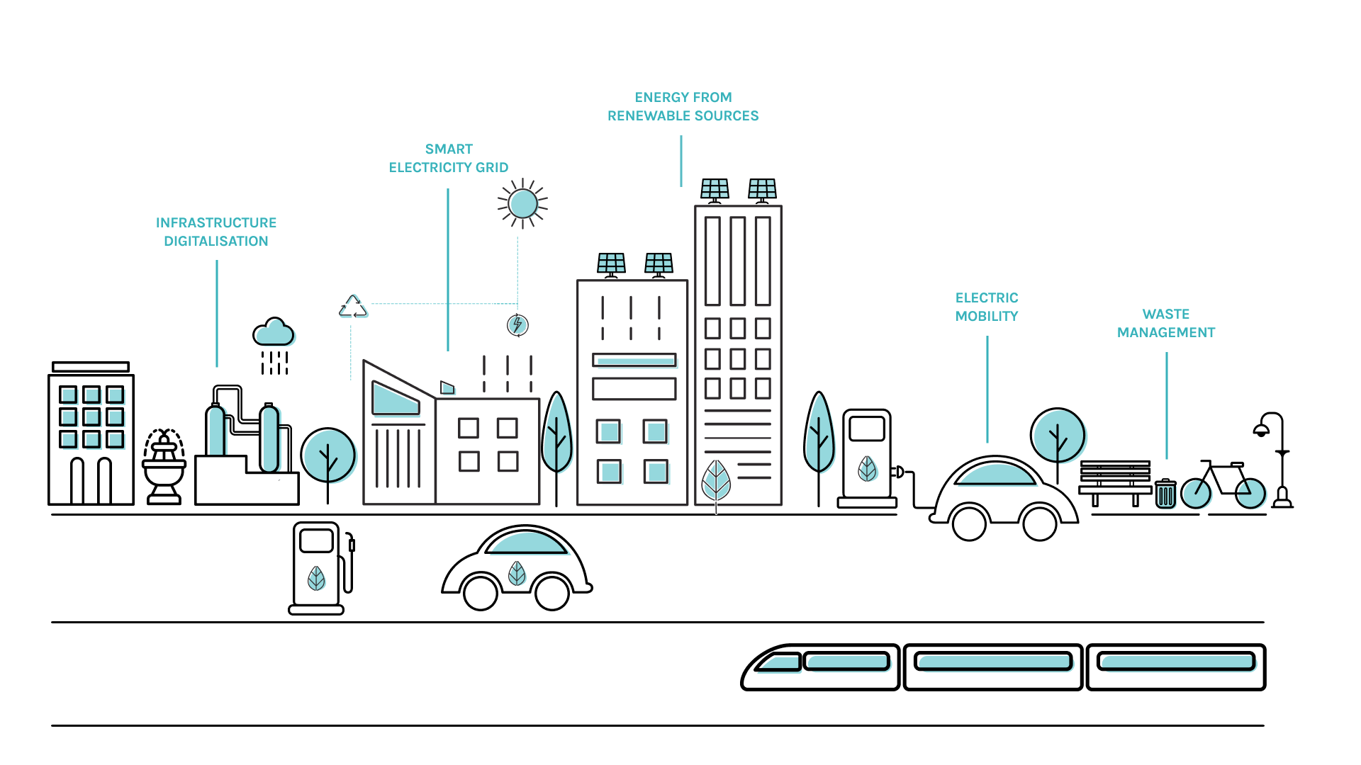 infographic Sustainable city