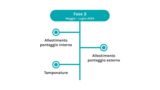 Fase tre del progetto fotovoltaico per i musei vaticani